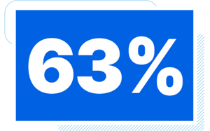 Percentage-63