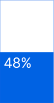 Learning-and-Leading-in-the-Age-of-AI_Percentage-48-1
