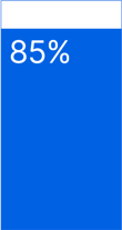 Learning-and-Leading-in-the-Age-of-AI_Percentage-85-1